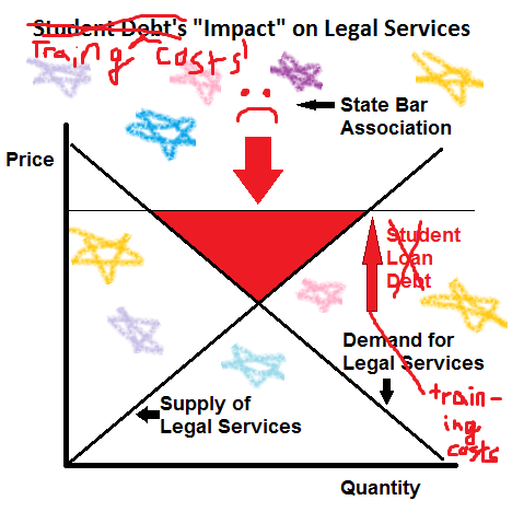 Training Costs' Impact on Legal Services (Silly)